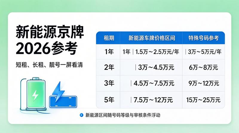 京牌指标交易安全指南