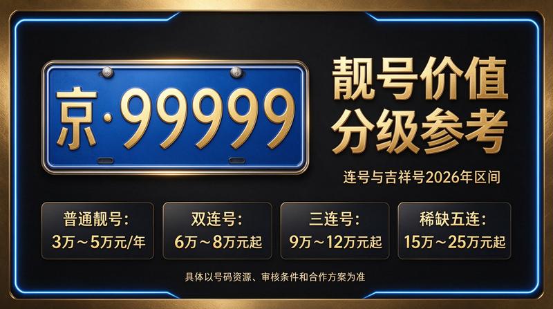 2026年京牌指标转让场景示意图